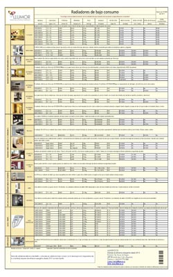Descargar listado de precios radiadores de bajo consumo