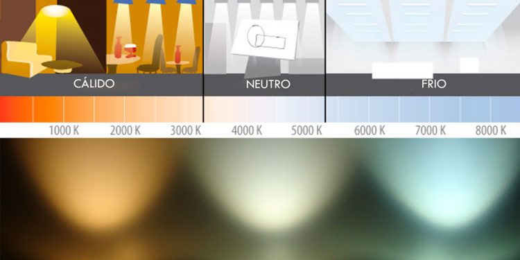temperatura color kelvin bombillas led temperatura color kelvin bombillas led